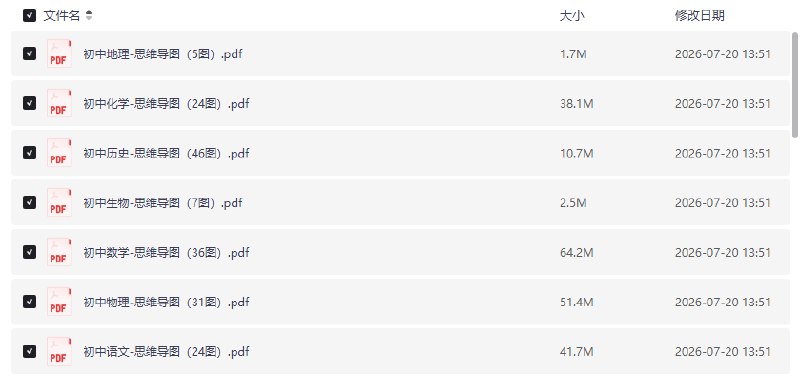 育儿辅导小学到高中全学科思维导图【学习资料】